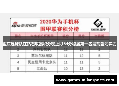 重庆足球队在钻石联赛积分榜上以54分稳居第一名展现强劲实力